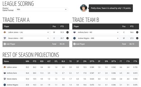 fantasy basketball trade analyzer|Fantasy Basketball Trade Analyzer by Razzball.